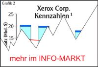 Xerox / Strategie: Der Pionier zerbricht