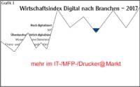 Digitalisierung/Deutsche Wirtschaft: ITK-Branche ist Vorreiter