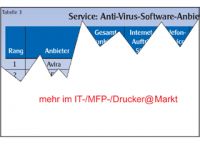 Anti-Virus-Software / Marktbericht': Lckenhaft und wenig kompetent