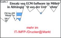 Marktbericht ECM: Am besten auf Deutsch