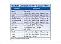 MFP- & Drucker-Markt/Hersteller-Garantie: Biss in die Tischkante