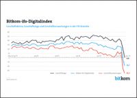 Marktbericht ITK: Digital-Index im Minus