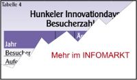 Hunkeler Innovationdays / Messebericht: Gegen den Trend