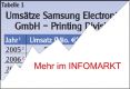 Samsung Electronics GmbH / Printing Division: Groe Plne