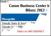 Canon Deutschland / CBC-Vertrieb: Scherbenhaufen
