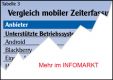 Mobile Zeiterfassung / Marktbericht: Stempeln per Smartphone