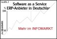 Software as a Service / Marktbericht: Ein Hauch von Wolke