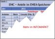 EMC Deutschland / Strategie: Groe Plne