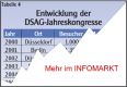 DSAG / SAP: Beschnuppern in Bremen