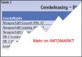 Grenkeleasing AG / Neugeschft 2012: Mehr als eine Milliarde